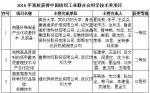 纺织之光2016年度中纺联科技教育奖项在京颁发 - 武汉纺织大学