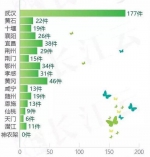 10天约谈问责干部52人 湖北这次动真格了！(图) - 新浪湖北