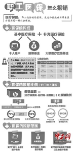 [关注]2016，这些医保大事你知道多少？ - 总工会