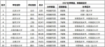 2017中国大学排行榜我校居第三 - 武汉大学