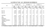 国家统计局：最终核实2015年GDP6.89万亿 同比增长6.9% - 财政厅