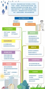 发改委详解：扶贫攻坚还要啃哪些硬骨头 - 人民政府扶贫开发办公室