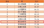 2016中国十佳宜居县排行榜 - 新浪湖北