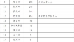 第二届财税知识网络答题竞赛工作简报第6期 - 财政厅