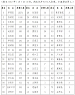 第二届财税知识网络答题竞赛工作简报第6期 - 财政厅