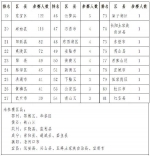 第二届财税知识网络答题竞赛工作简报第6期 - 财政厅