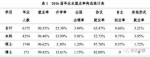 武汉各高校就业报告：武大超18%应届生月薪过万(图) - 新浪湖北