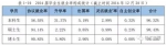 武汉各高校就业报告：武大超18%应届生月薪过万(图) - 新浪湖北