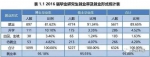 武汉各高校就业报告：武大超18%应届生月薪过万(图) - 新浪湖北