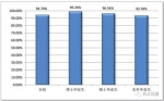 武汉各高校就业报告：武大超18%应届生月薪过万(图) - 新浪湖北