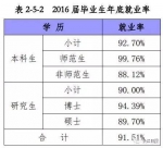 武汉各高校就业报告：武大超18%应届生月薪过万(图) - 新浪湖北