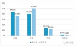 武汉各高校就业报告：武大超18%应届生月薪过万(图) - 新浪湖北