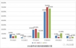 武汉各高校就业报告：武大超18%应届生月薪过万(图) - 新浪湖北