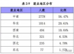 武汉各高校就业报告：武大超18%应届生月薪过万(图) - 新浪湖北