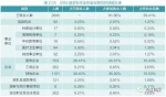 武汉各高校就业报告：武大超18%应届生月薪过万(图) - 新浪湖北