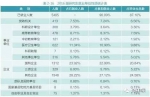 武汉各高校就业报告：武大超18%应届生月薪过万(图) - 新浪湖北