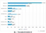 武汉各高校就业报告：武大超18%应届生月薪过万(图) - 新浪湖北