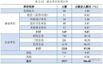 武汉各高校就业报告：武大超18%应届生月薪过万(图) - 新浪湖北