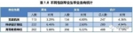 武汉各高校就业报告：武大超18%应届生月薪过万(图) - 新浪湖北