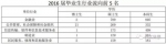 武汉各高校就业报告：武大超18%应届生月薪过万(图) - 新浪湖北