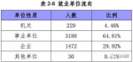 武汉各高校就业报告：武大超18%应届生月薪过万(图) - 新浪湖北