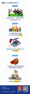 一图读懂2017湖北省政府工作报告 - 政府法制办