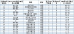 C5C8 - 武汉大学