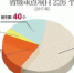 湖北690个重大项目将密集开工 总投资4586亿元 - 新浪湖北