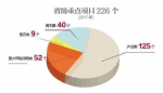 湖北690个重大项目将密集开工 总投资4586亿元 - 新浪湖北