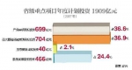 湖北690个重大项目将密集开工 总投资4586亿元 - 新浪湖北