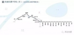 11号线东段 - 新浪湖北