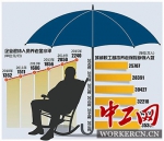 [关注]养老金全国统筹对职工养老影响几何？ - 总工会