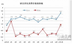 2016年1月至2017年1月湖北CPI涨跌表 - 新浪湖北