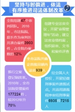 武汉法院五年审判大数据 - 湖北法院