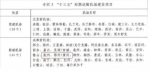 十三五全国续建新建机场74个 - 新浪湖北