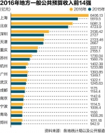 14城进千亿财收俱乐部 武汉排名全国第九 - 新浪湖北