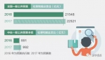 “小明”带您走进2017年“国家账本” - 财政厅