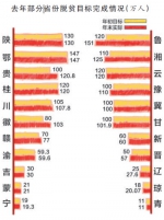 严字当头 扶真贫　真扶贫（融两会·发布） - 人民政府扶贫开发办公室