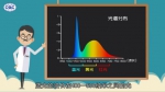 315消费预警：台灯伤眼元凶，不止是频闪！——如何选购一盏好灯 - 湖北在线