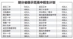 制表罗煜倩 - 新浪湖北