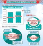 财政预算执行加力增效 专家表示全年赤字率不会突破3% - 财政厅