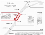 长江主轴市域范围示意图 - 新浪湖北