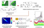 风电研究自然科学基金重大项目获评“特优” - 武汉大学