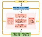 纺大精神解读之四：面向需求、着眼应用的求实精神 - 武汉纺织大学