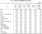 湖北人年平均工资首次过五万 这个行业已超十万 - 新浪湖北