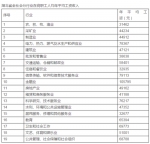 湖北人年平均工资首次过五万 这个行业已超十万 - 新浪湖北