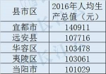 湖北80个县市区居民收入排名出炉 网友直呼拖后腿 - 新浪湖北