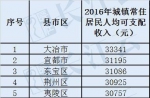 湖北80个县市区居民收入排名出炉 网友直呼拖后腿 - 新浪湖北