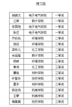 学校举办第四届本科毕业生学术论坛 - 武汉纺织大学