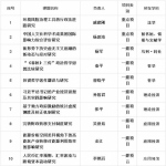 我校42个项目获国家社科基金立项 - 武汉大学